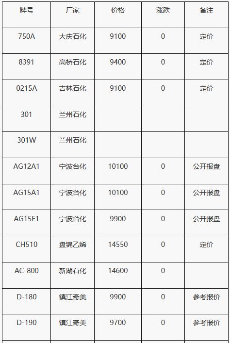 pvc封边条